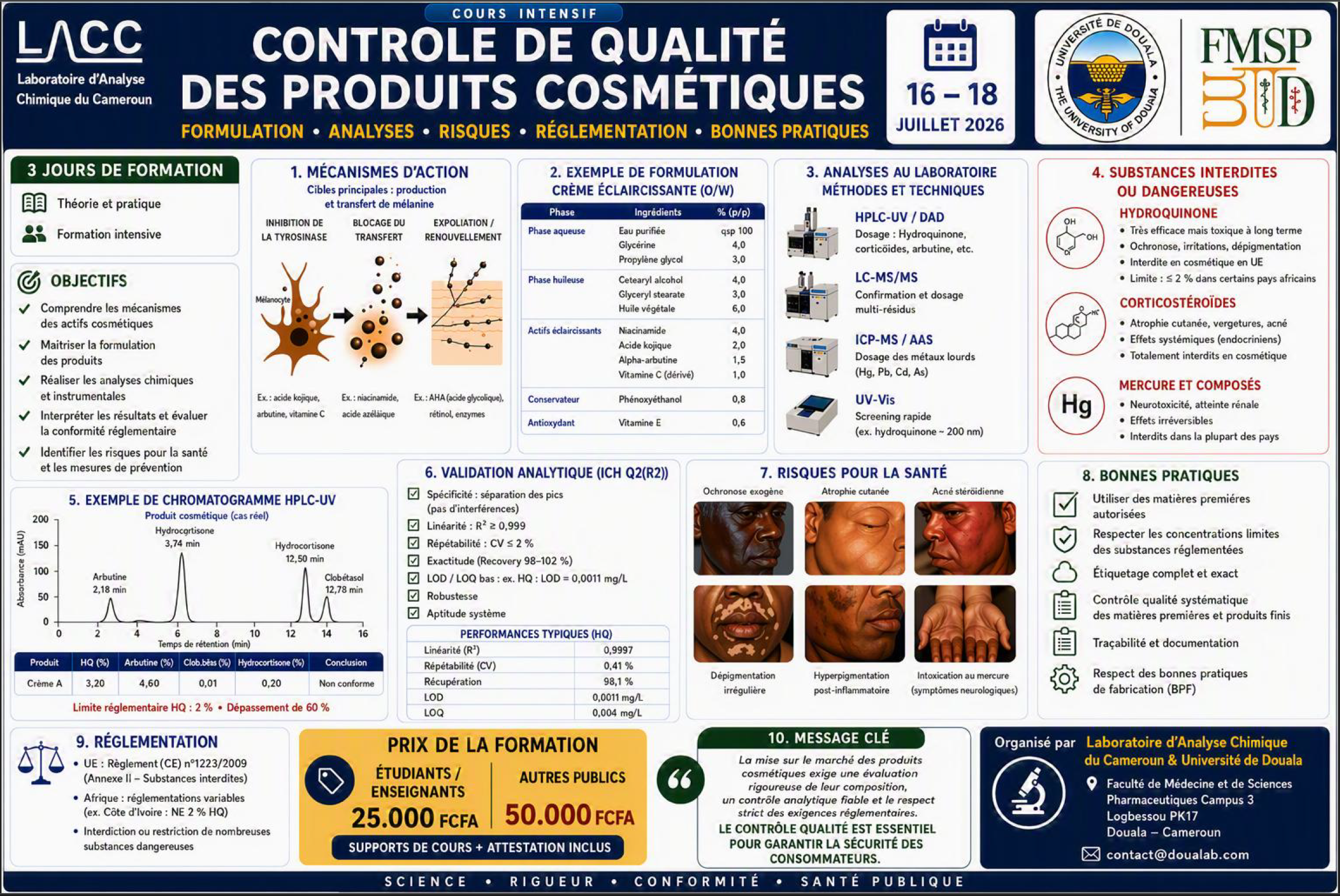 formation douala contrôle qualité des cosmétiques